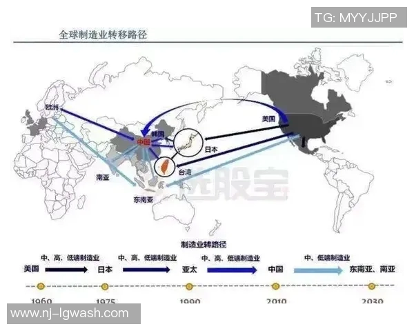 联合新闻网分析全球经济变局对台湾产业发展的深远影响与应对策略