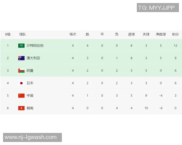 全国锦标赛积分榜更新西安足球队以95分稳居第一名