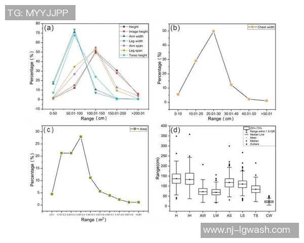 南京篮球队意识表现的数据分析与战术优化研究 南京篮球队意识表现的数据分析与战术优化研究