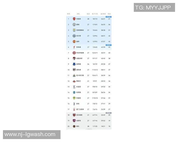 热刺新赛季目标明确 力争英超前四与欧洲赛场再创辉煌